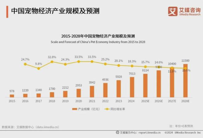 品十大品牌：麦富迪、皇家、疯狂小狗位列前三不朽情缘平台登录网页2025年中国宠物食(图1)