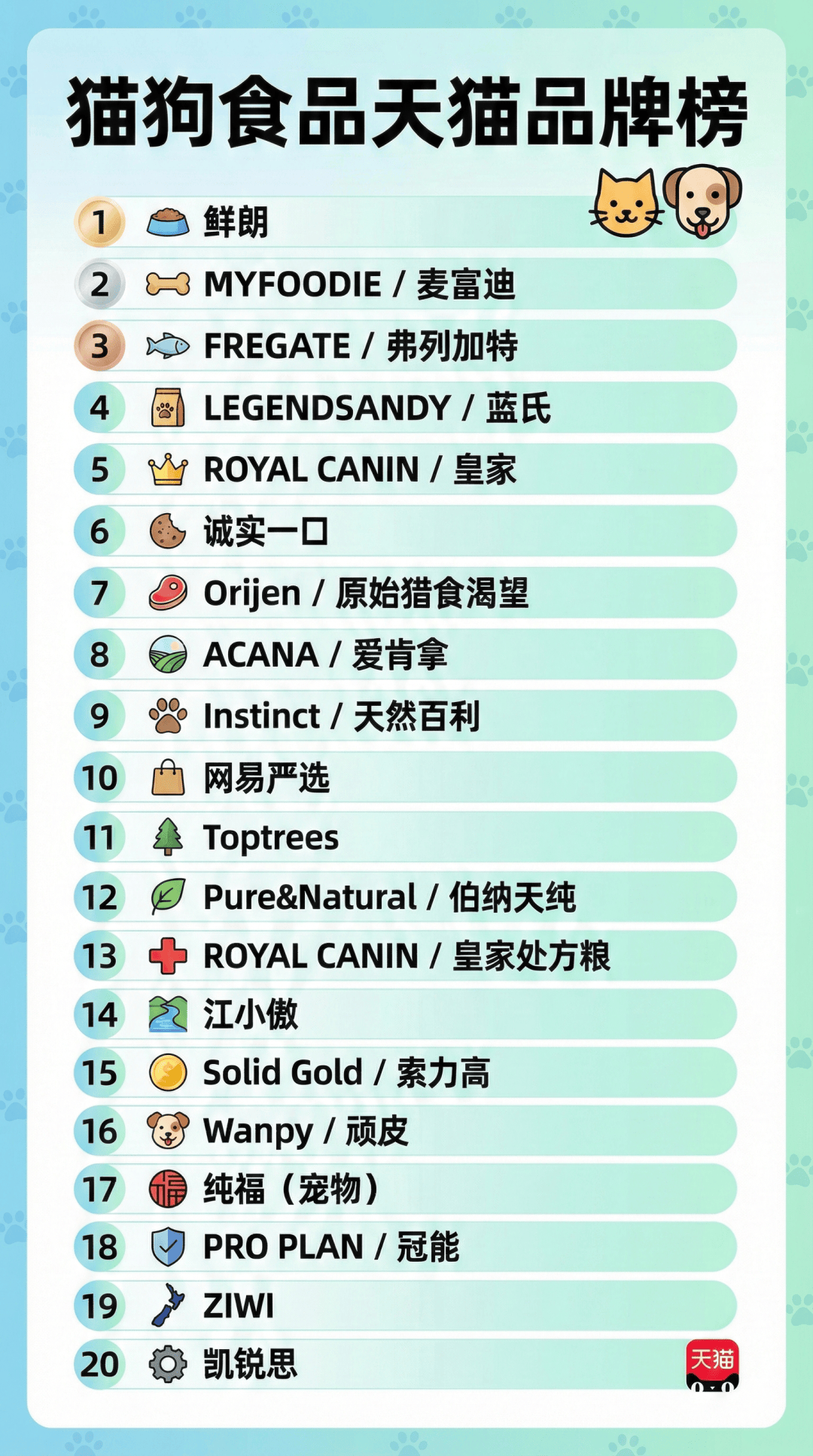 做品牌的宠物企业没有未来不朽情缘首页2026不(图2)