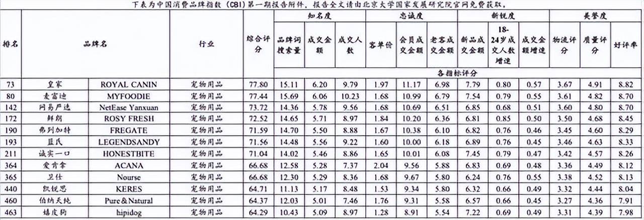 做品牌的宠物企业没有未来不朽情缘首页2026不(图6)