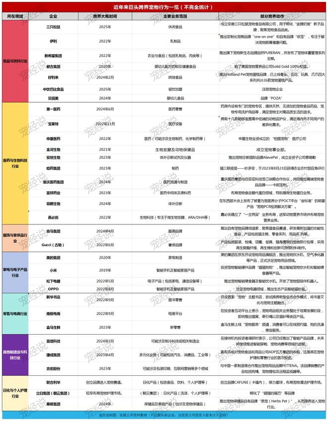 口粮！三只松鼠靠什么重返宠物食品赛道不朽情缘试玩网站零食巨头盯上毛孩子(图4)